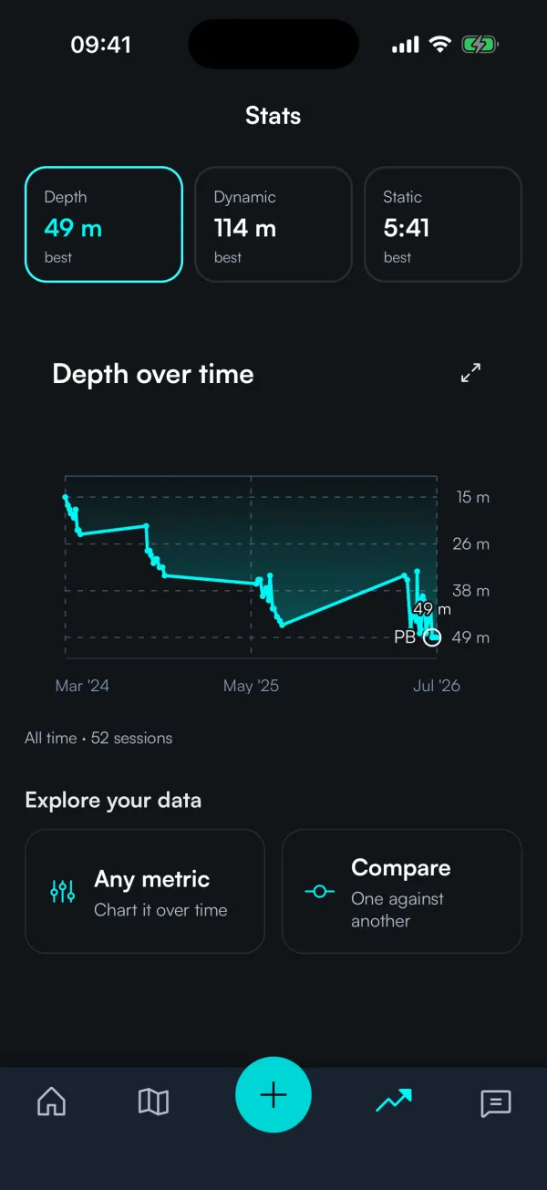 The stats screen, charting one recorded metric over time.